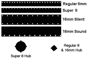 8mm, Super 8 & 16mm Film Transfers